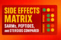 Side Effects Matrix SARMs, Peptides, and Steroids Compared