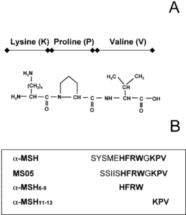 kpv peptide kpv peptide