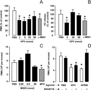 kpv peptide results and benefits